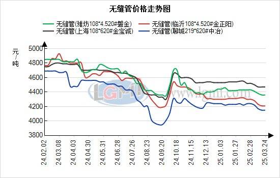 蘭格無縫管日盤點：減產(chǎn)消息提振行情 需求持續(xù)性是關(guān)鍵 無縫管價格偏強運行:無縫管